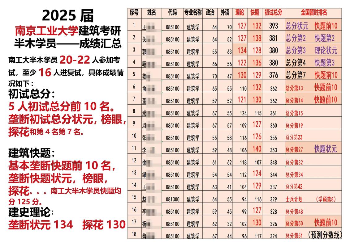 南京工业大学环境工程考研怎么准备？-图1