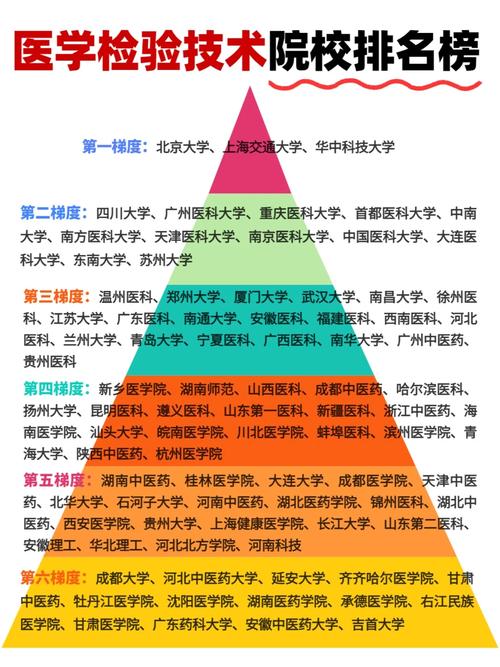 医学生考研英语该选一还是二？-图3