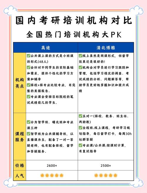 基础班与强化班，考研复习该先选哪个？-图1