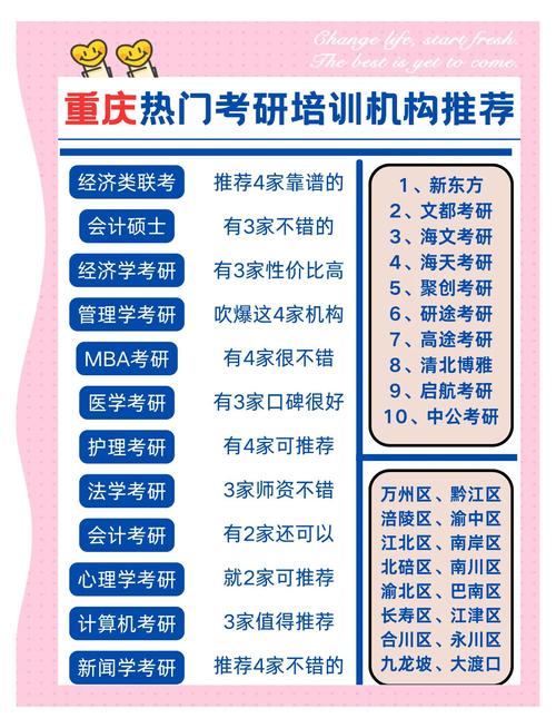 基础班与强化班，考研复习该先选哪个？-图2