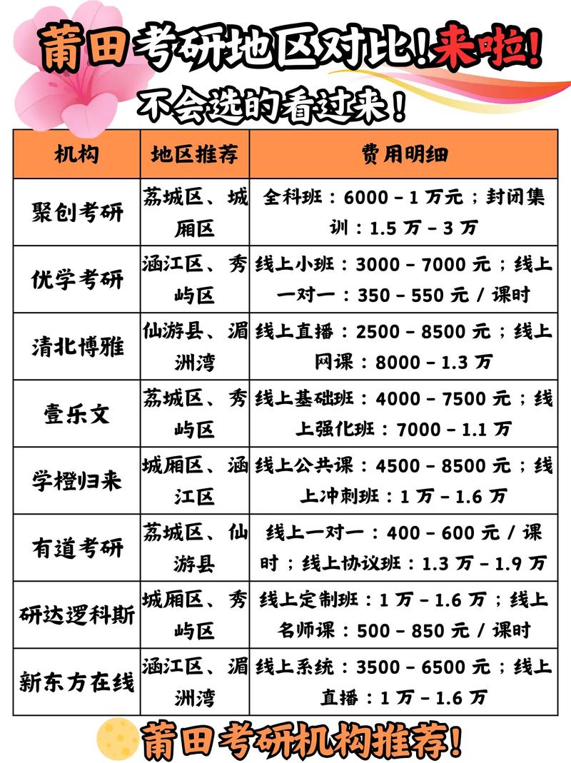 基础班与强化班，考研复习该先选哪个？-图3