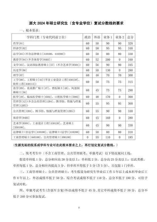 浙大土管考研难不难？-图2