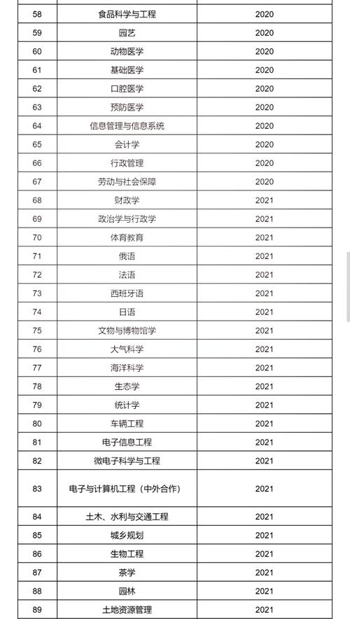 浙大土管考研难不难？-图3