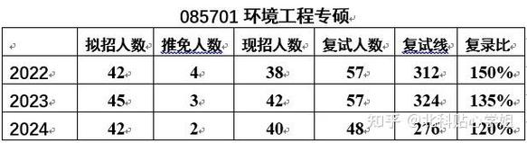 北京科技大学环境工程考研怎么准备？-图2