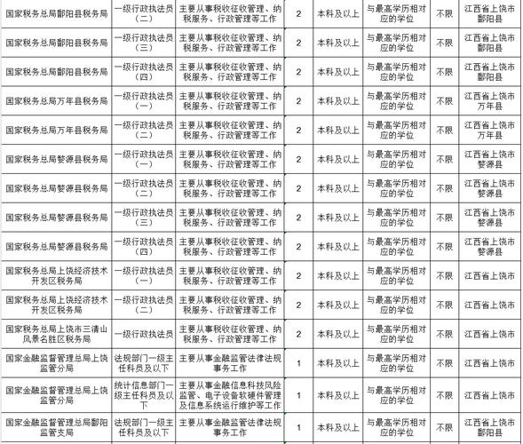 2025国考岗位怎么选？哪些好报？-图2