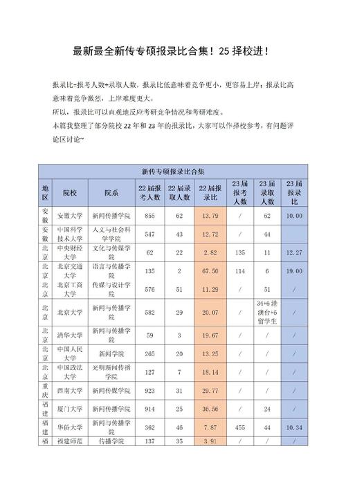 研究生报考能同时报几所学校？-图1
