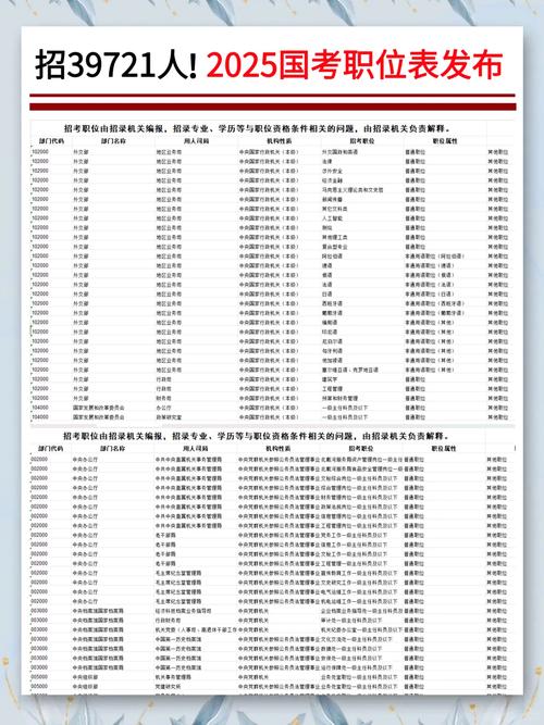 2025国考深圳职位表啥时候出？有哪些新变化？-图3