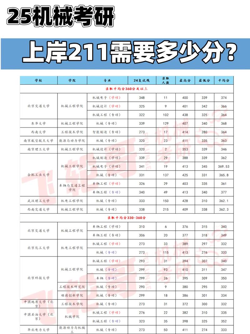 211考研分数线一般多少？-图1