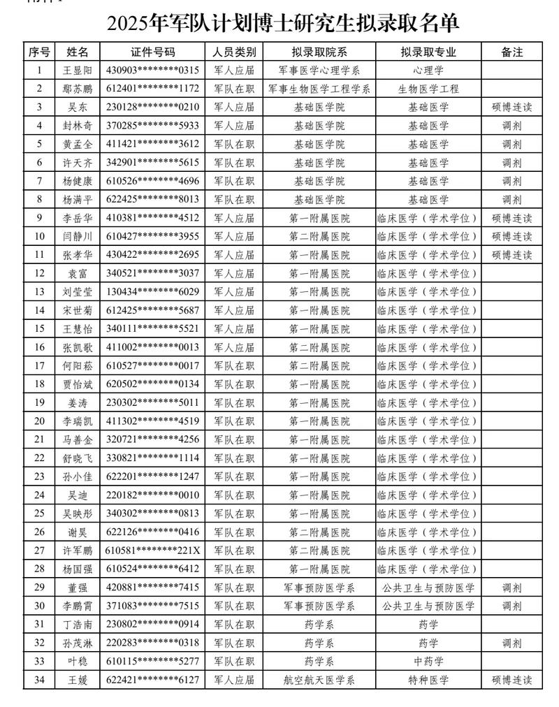 空军军医大学考博分数线是多少？-图3