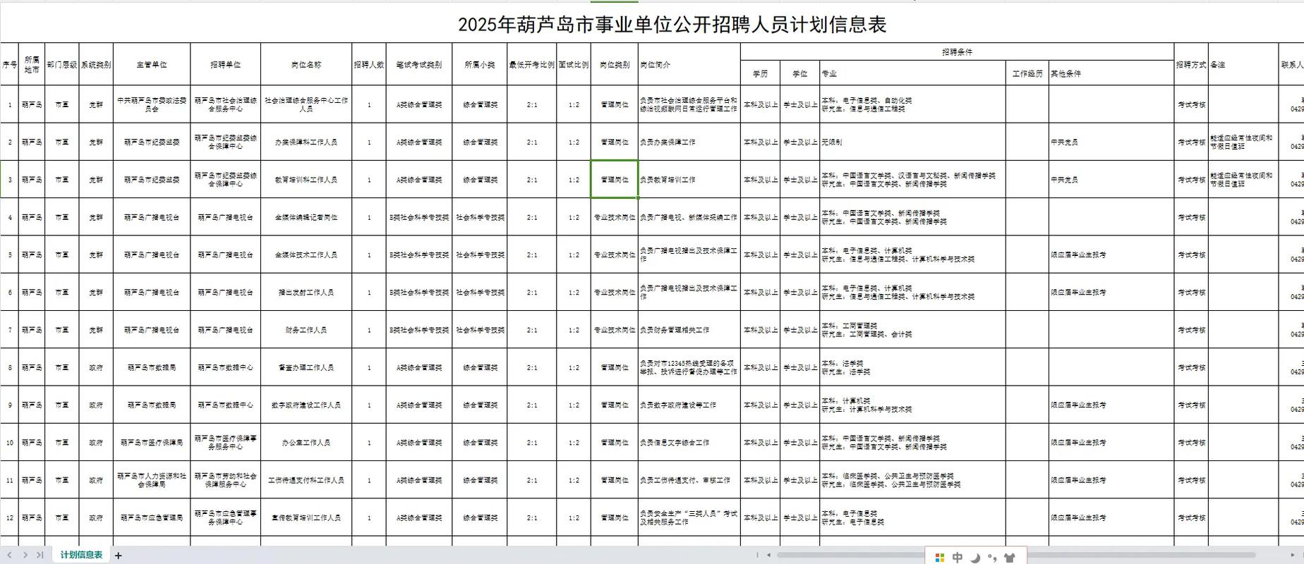 国考辽宁2025职位表啥时出？有哪些新变化？-图1