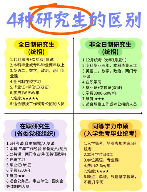 直博生能考非全日制吗？-图1