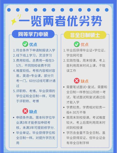 直博生能考非全日制吗？-图3