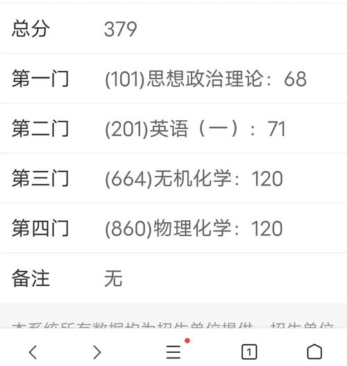 北京化工大学考研成绩何时出？查询方式是什么？-图1