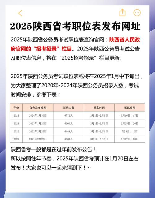 2025国考陕西职位表何时发布？-图1