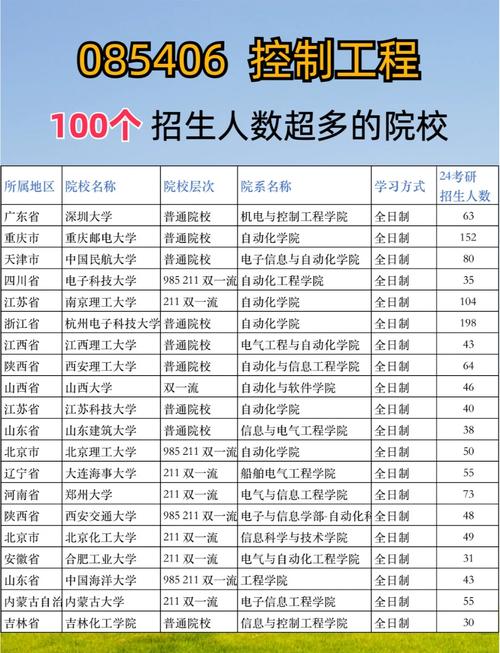 考研控制工程专业大学排名哪家强？-图1