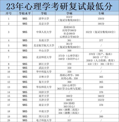 武大心理学考研分数线多少？近年有何变化趋势？-图3