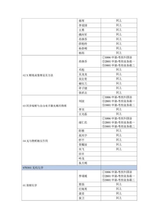 中科院考博参考书目有哪些？-图3