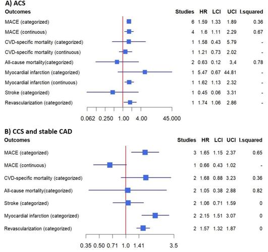 中山大学考博心血管真题考什么？-图2