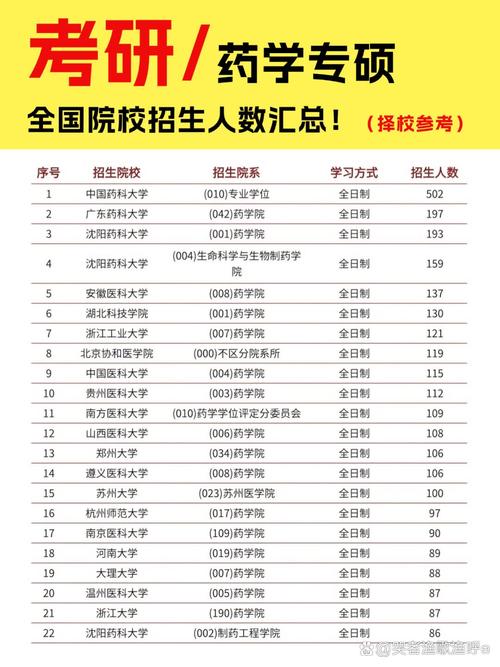 中国药科大学专硕考研科目有哪些？-图3