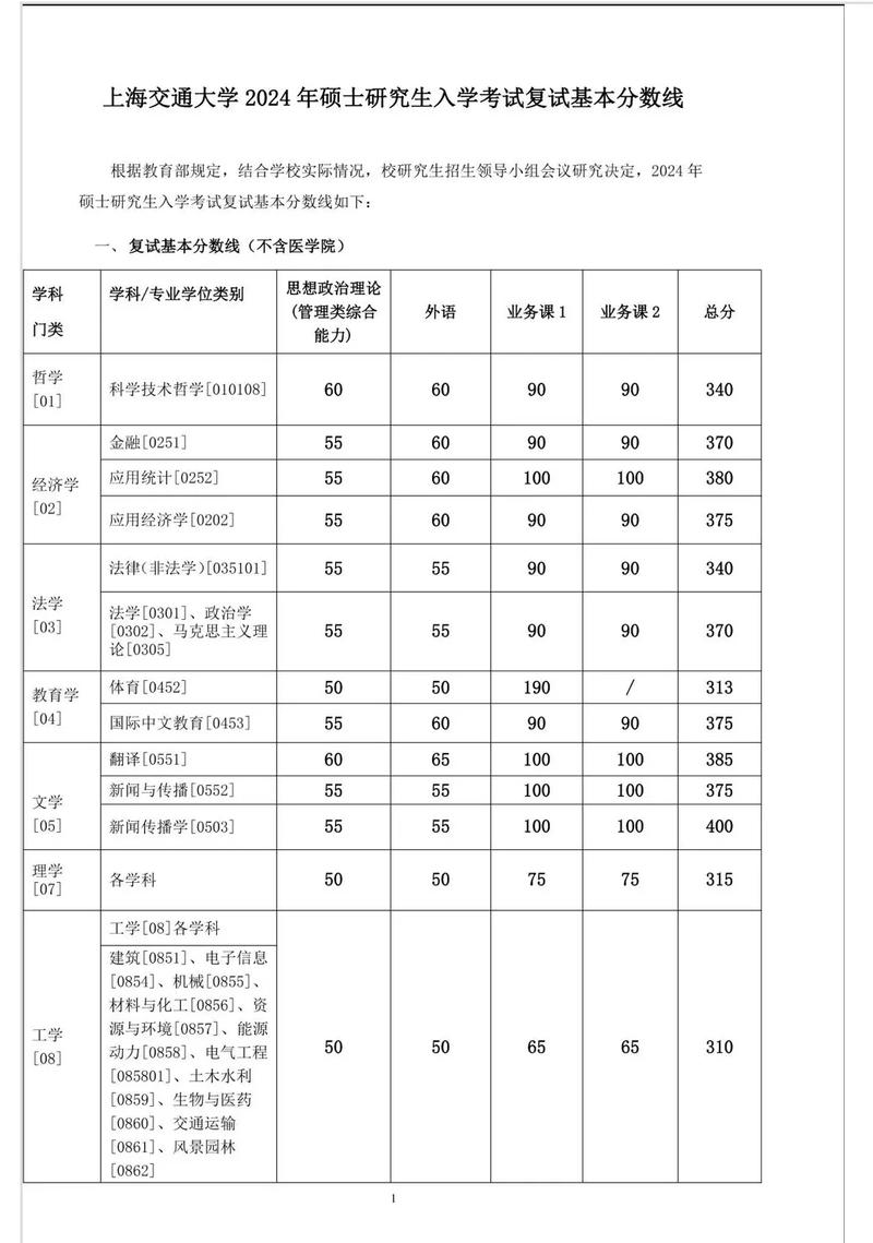 上海交大工业设计考研考什么？怎么准备？-图3