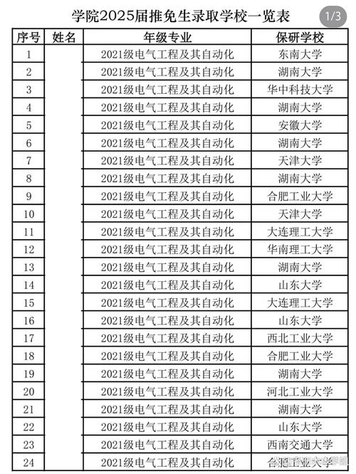 电气工程及自动化考研方向该如何选择？-图3
