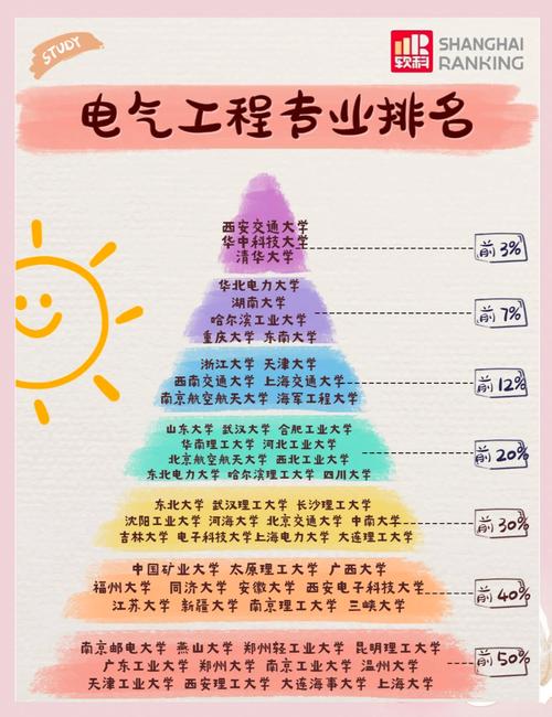 电气工程及自动化考研方向该如何选择？-图1