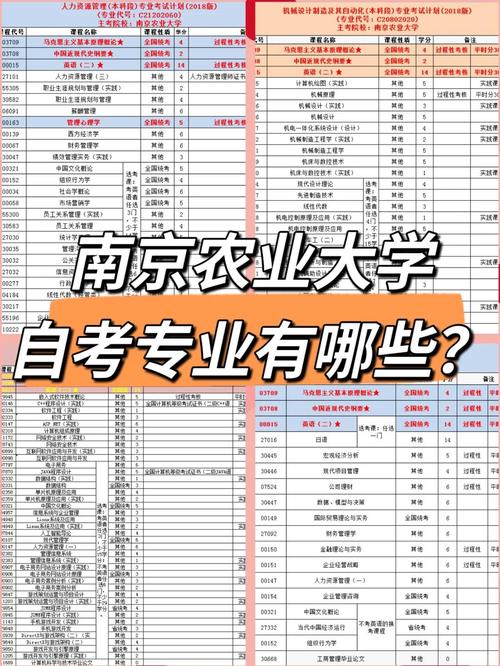 南京农业大学考研专业目录有哪些变化？-图2
