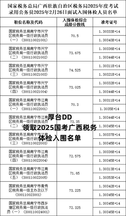 2025国考面试入围线是多少？-图3