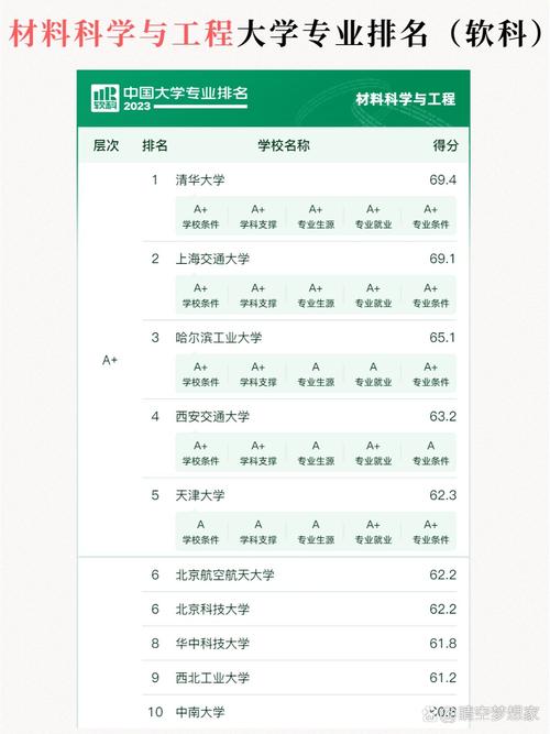 高分子材料考研方向如何选择？-图1