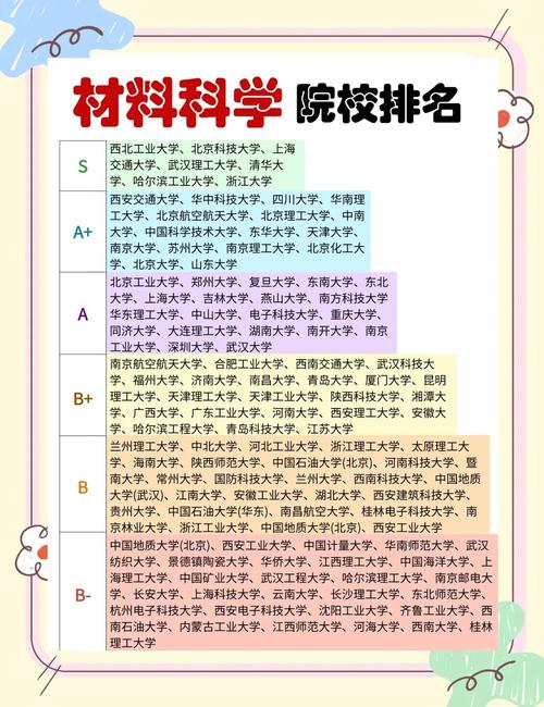 高分子材料考研方向如何选择？-图2