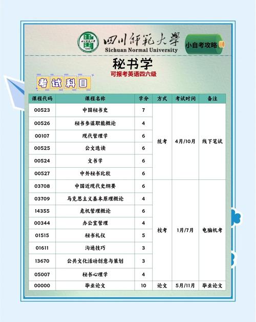 四川师范大学考研专业目录今年有啥变化？-图2