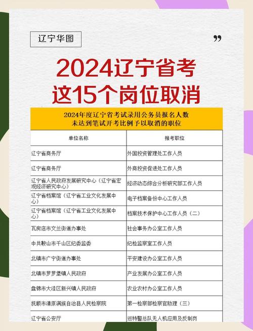 2025国考辽宁职位表何时发布？-图3