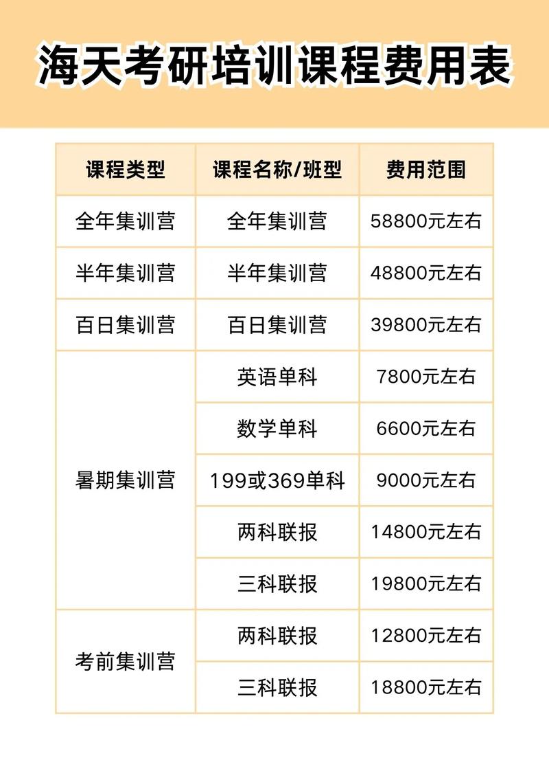 考研复试培训班费用多少？-图1