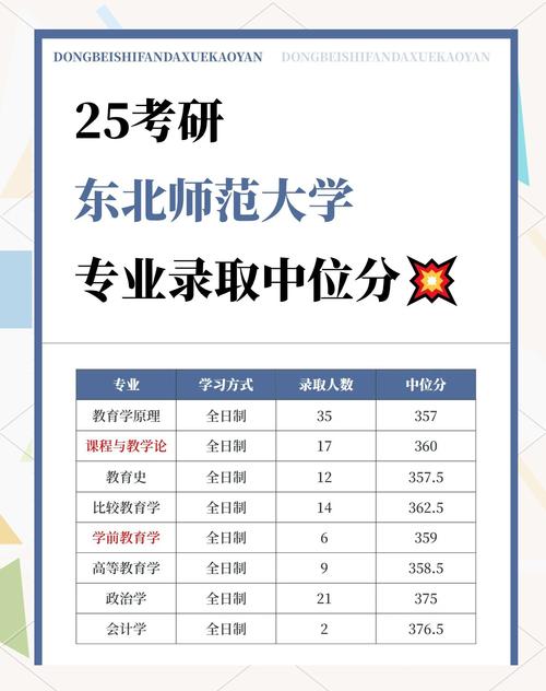 东北师大考研专业目录有哪些新增专业？-图2