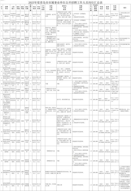 2025国考青岛职位表何时发布？-图2
