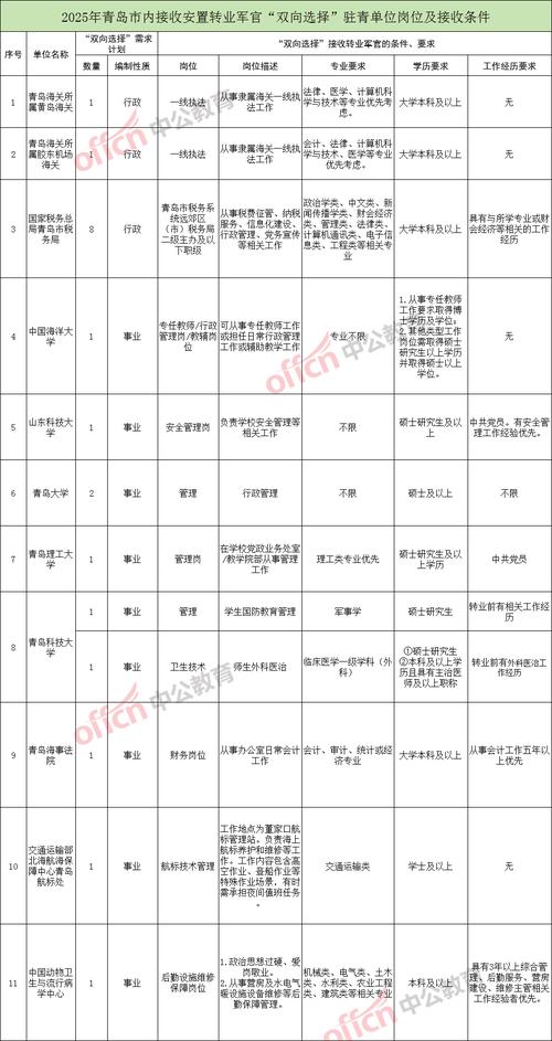 2025国考青岛职位表何时发布？-图1
