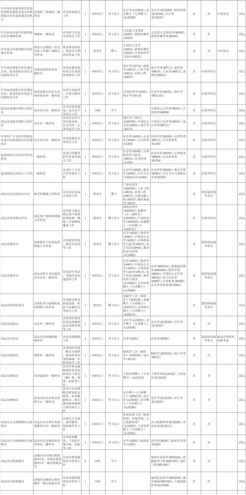2025国考广东职位表何时发布？-图2