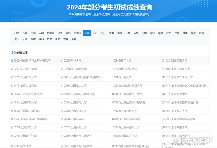 陕西师大考研成绩几点出？查分通道开通了吗？-图3
