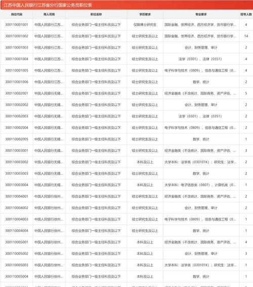 2025国考苏州职位有哪些？-图3