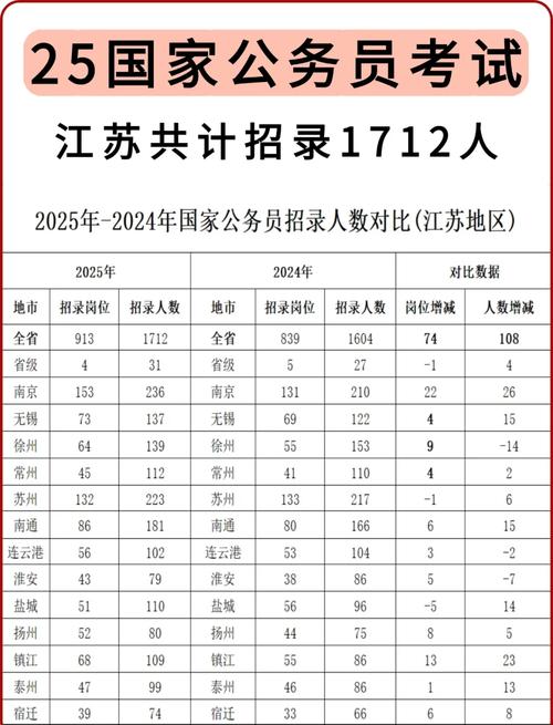 2025国考苏州职位有哪些？-图2