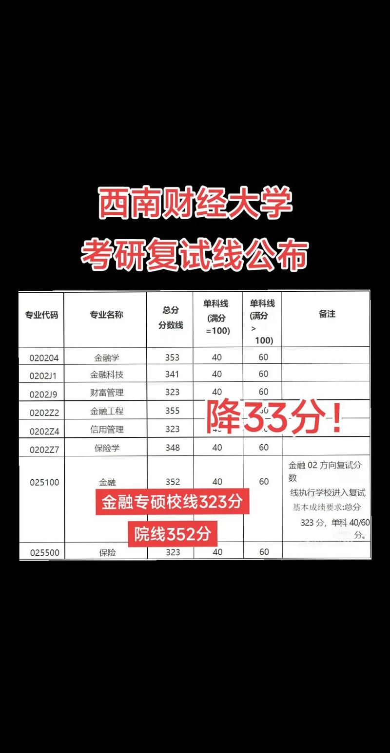 西南财大行政管理考研怎么备考？-图2