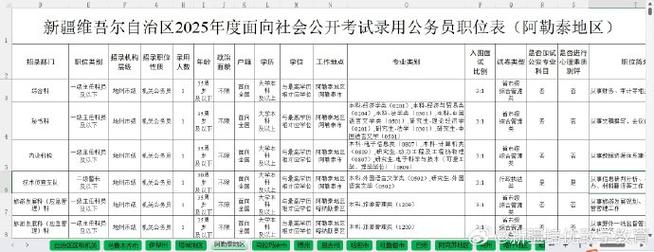 2025新疆国考职位表何时发布？-图2