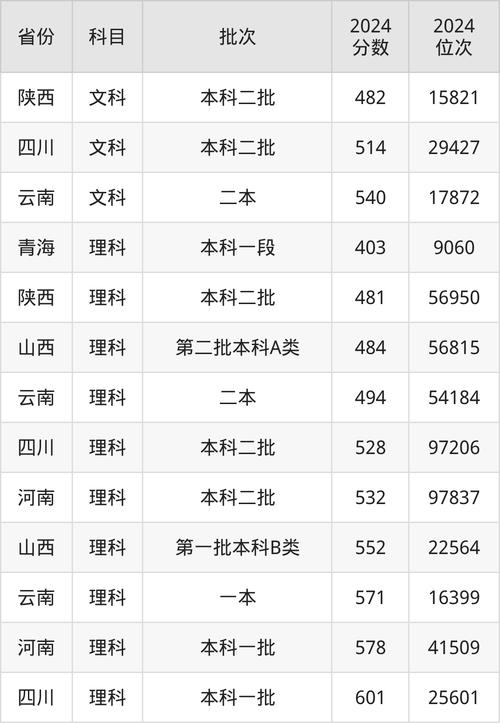 遵义医学院历年考研分数线有何变化趋势？-图2