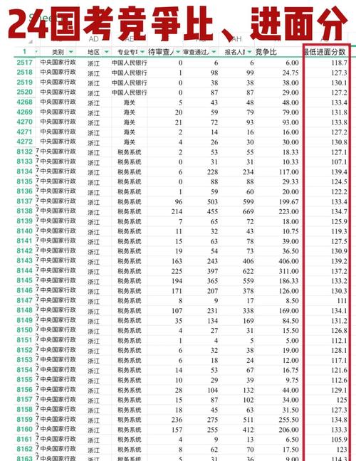 2025吉林国考职位表何时发布？-图2