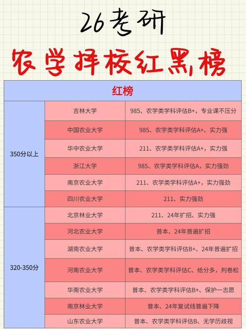 中国农业大学考研专业目录有哪些新增专业？-图3