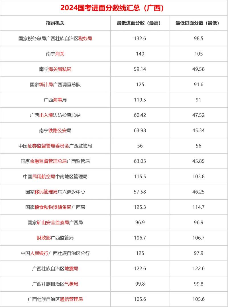 2025国考排名何时查？入口在哪？-图1