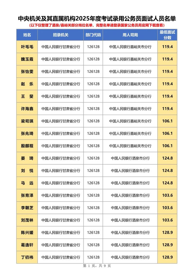 2012国考面试名单何时公布？如何查询？-图2