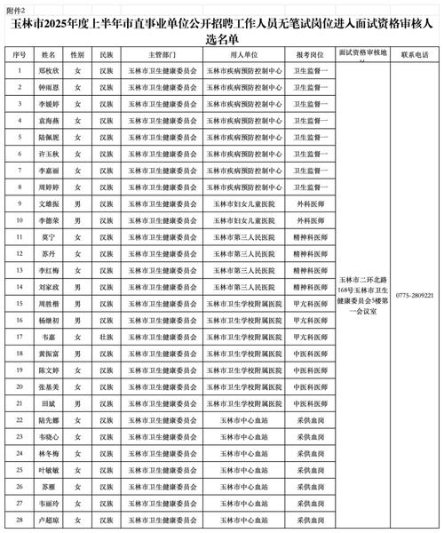 2012国考面试名单何时公布？如何查询？-图3