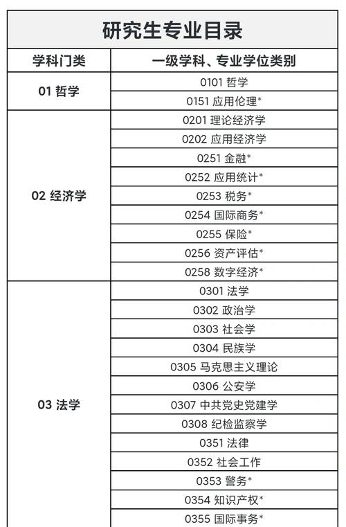 中国科大考研专业目录有哪些变动？-图2