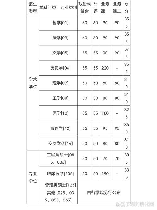 中国科大考研专业目录有哪些变动？-图3